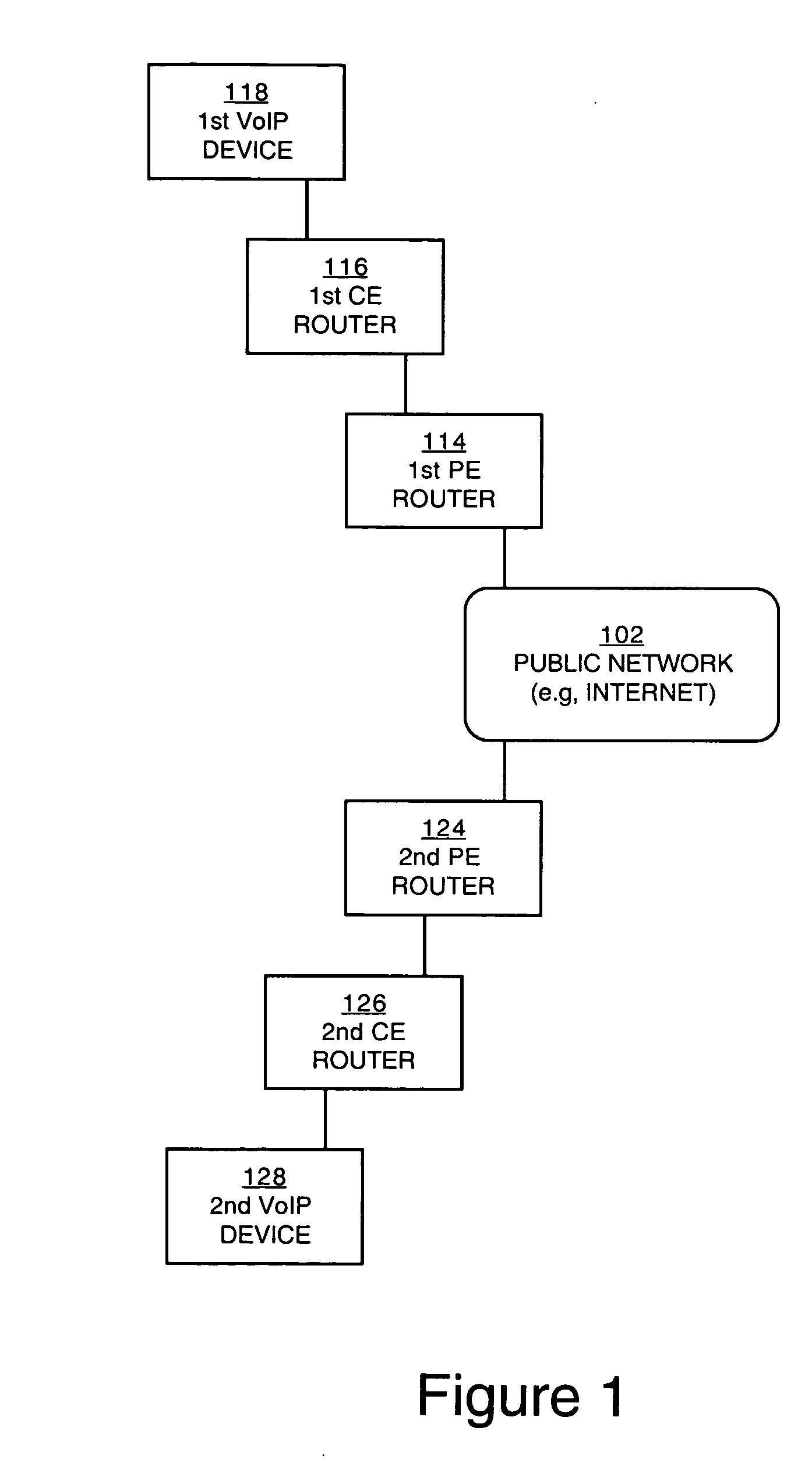 Managing traffic within and between virtual private networks when using a session border controller