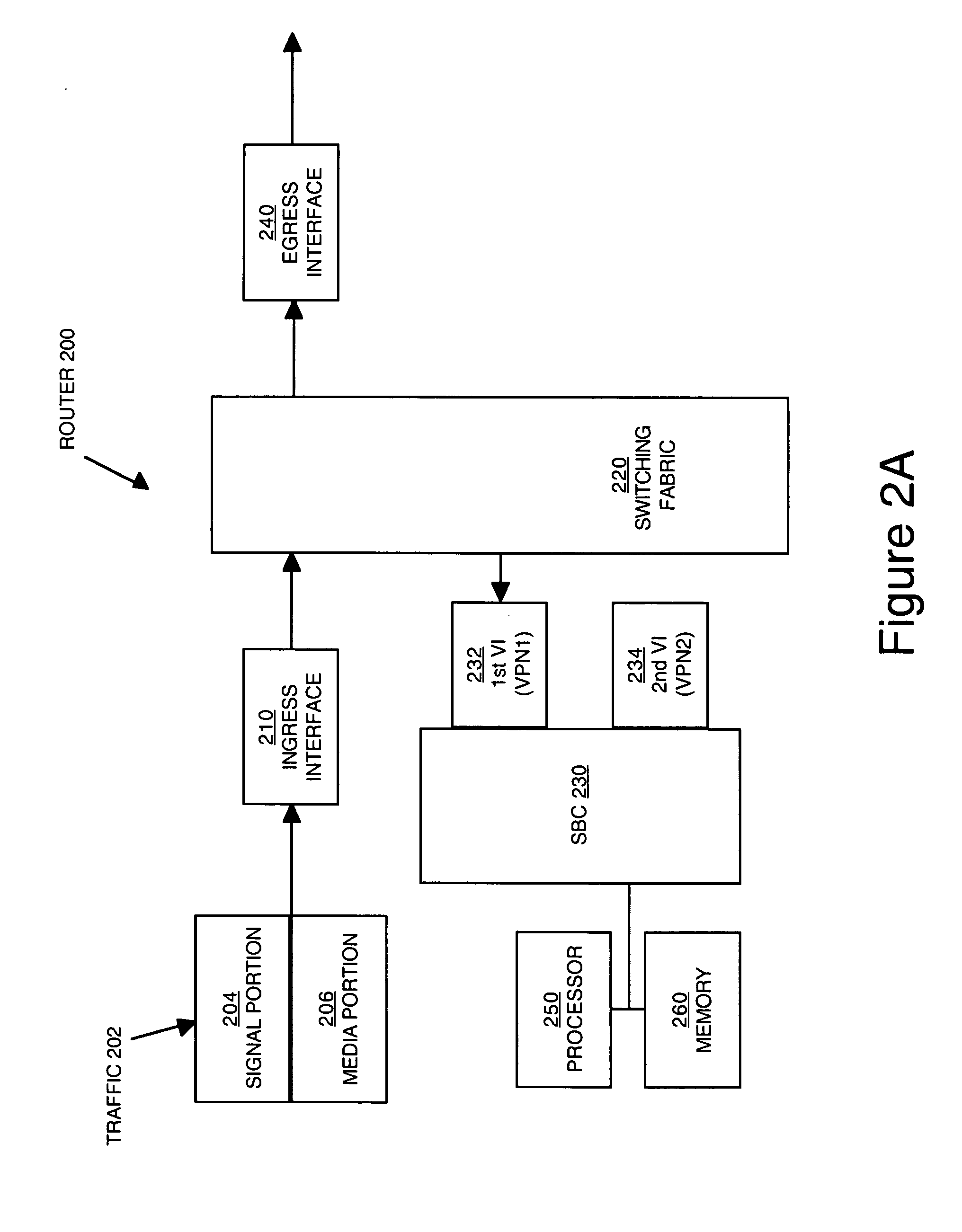 Managing traffic within and between virtual private networks when using a session border controller