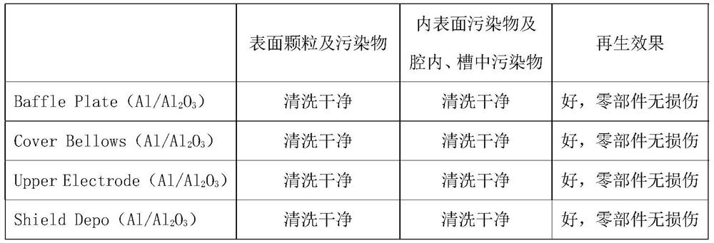 al/al of td/drm process for semiconductor 8-inch wafer thin film process  <sub>2</sub> o  <sub>3</sub> Regeneration method of parts