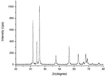 Method for preparing hollow spindle-shaped micro-structured zinc oxide