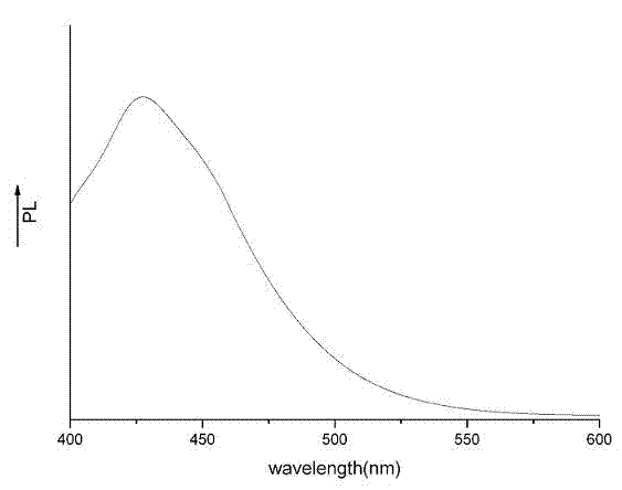 Method for preparing hollow spindle-shaped micro-structured zinc oxide