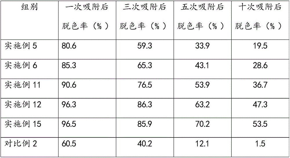 Multifunctional compound filter material, preparation method, filtering device and filtering method