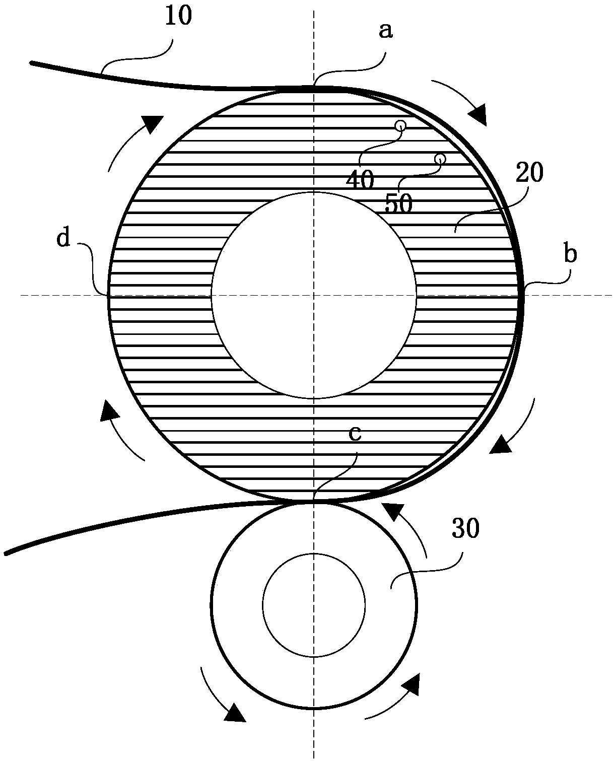 Electromagnetic heating roll temperature control method and system thereof