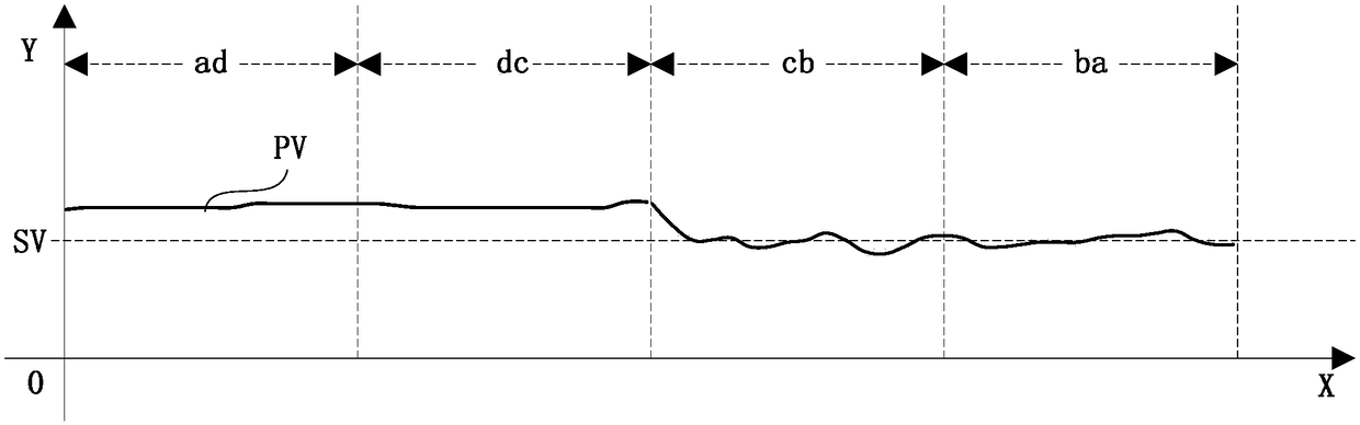 Electromagnetic heating roll temperature control method and system thereof