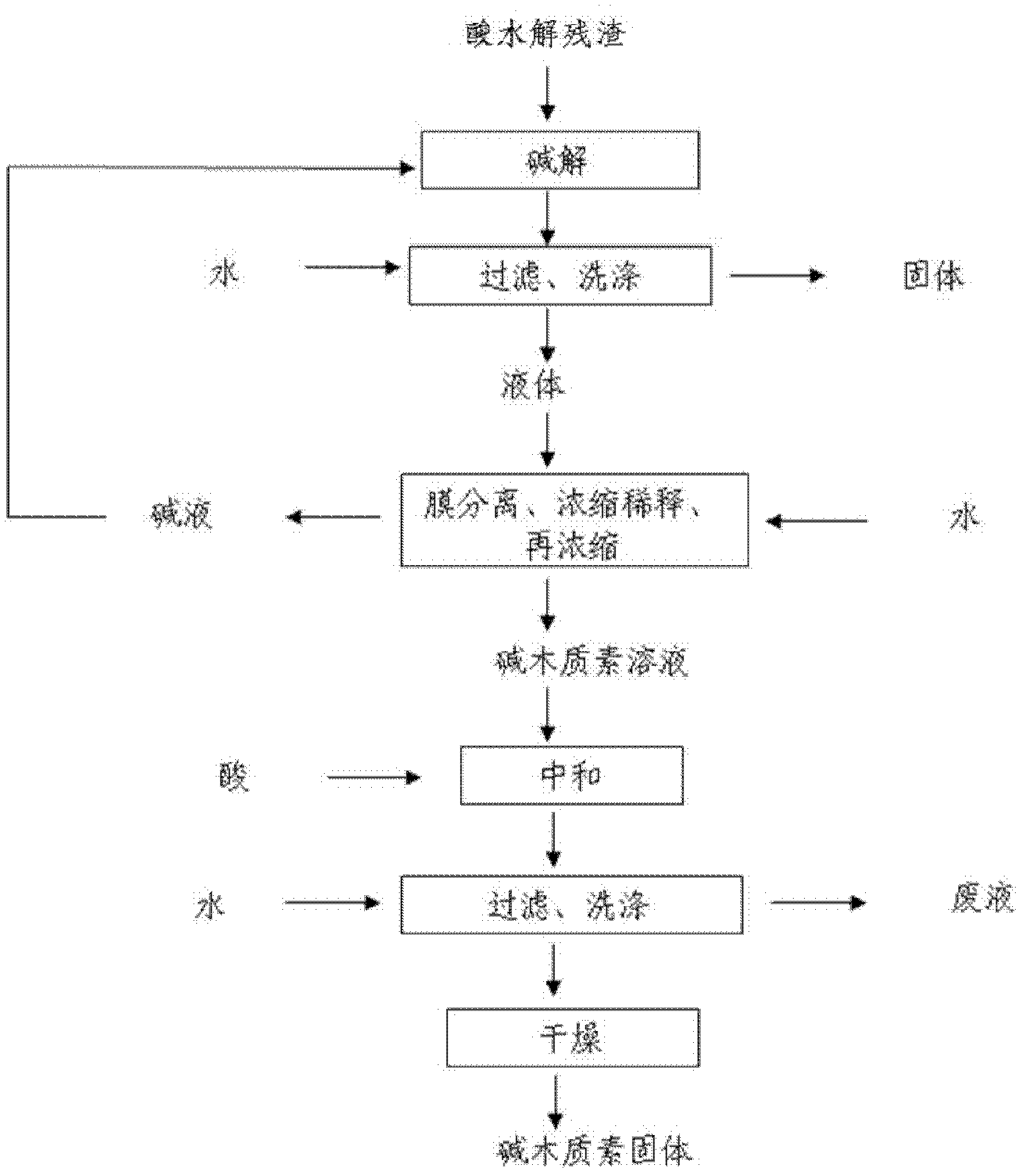 Comprehensive utilization method of lignocellulose biomass