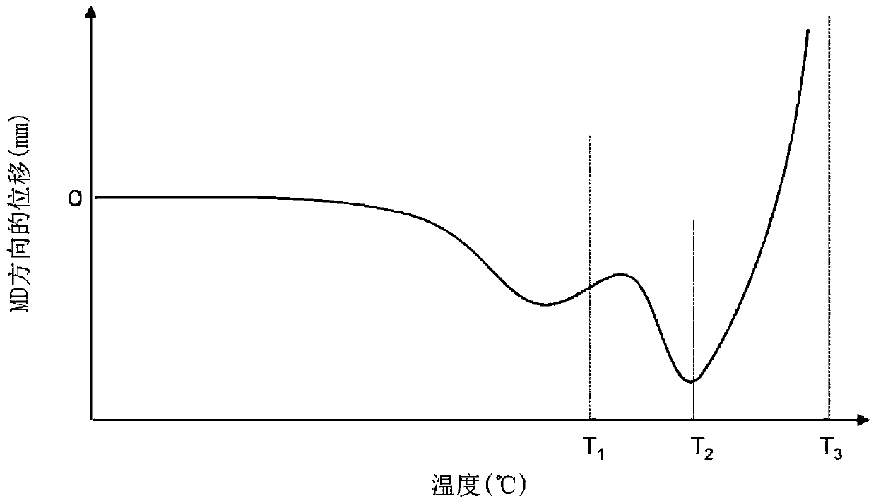 Polyolefin microporous film, method for producing same, separator for nonaqueous electrolyte secondary battery, and nonaqueous electrolyte secondary battery