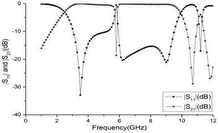 Dual-notch band pass filter of loading single open circuit branch on annular resonator