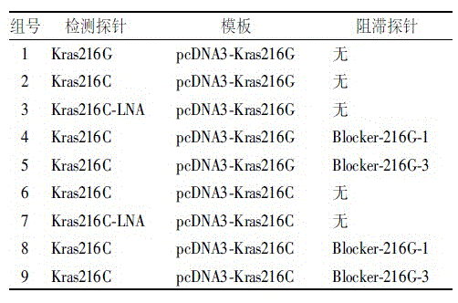 MLPA-enhanced specific method for detecting SNP sites