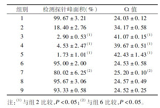 MLPA-enhanced specific method for detecting SNP sites