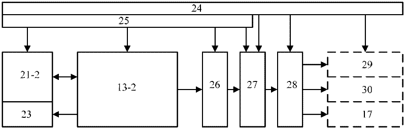 System and method suitable for measurement, control and calibration of carbon dioxide in greenhouse environment