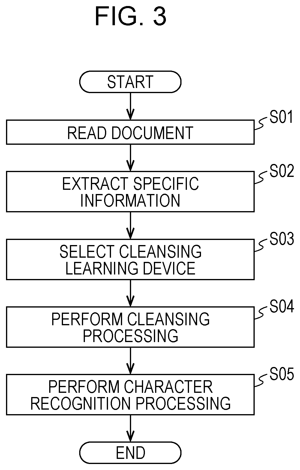 Information processing apparatus and non-transitory computer readable medium