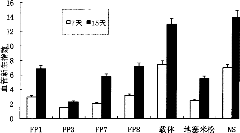 Application of VEGF acceptor fusion proteins in preparation of drugs for inhibiting growth of ocular surface neovascularization