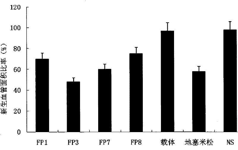 Application of VEGF acceptor fusion proteins in preparation of drugs for inhibiting growth of ocular surface neovascularization