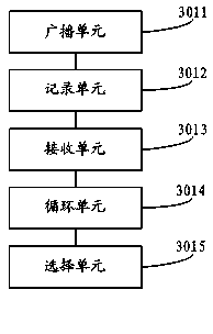 Networking method and equipment in Internet of things