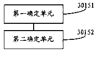 Networking method and equipment in Internet of things