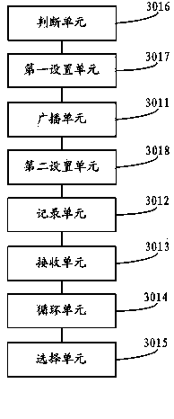 Networking method and equipment in Internet of things