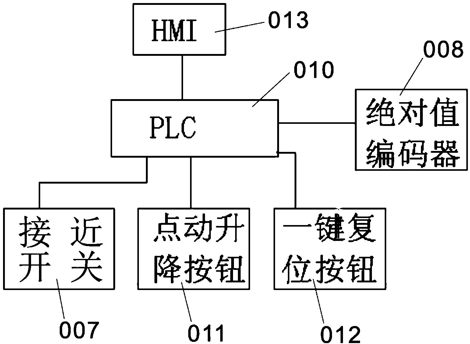 Ink fountain reset device for gravure printing machine and control method thereof