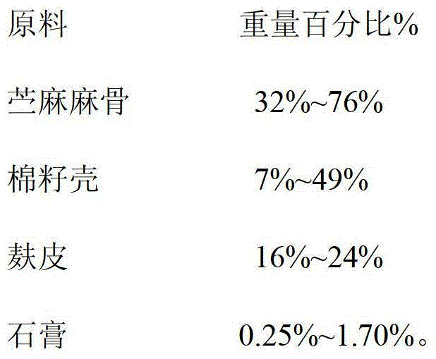 A kind of culture material and preparation method of cultivating Auricularia auricula