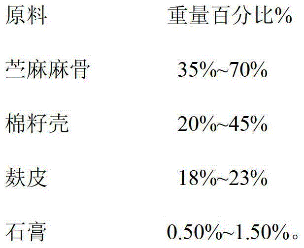 A kind of culture material and preparation method of cultivating Auricularia auricula