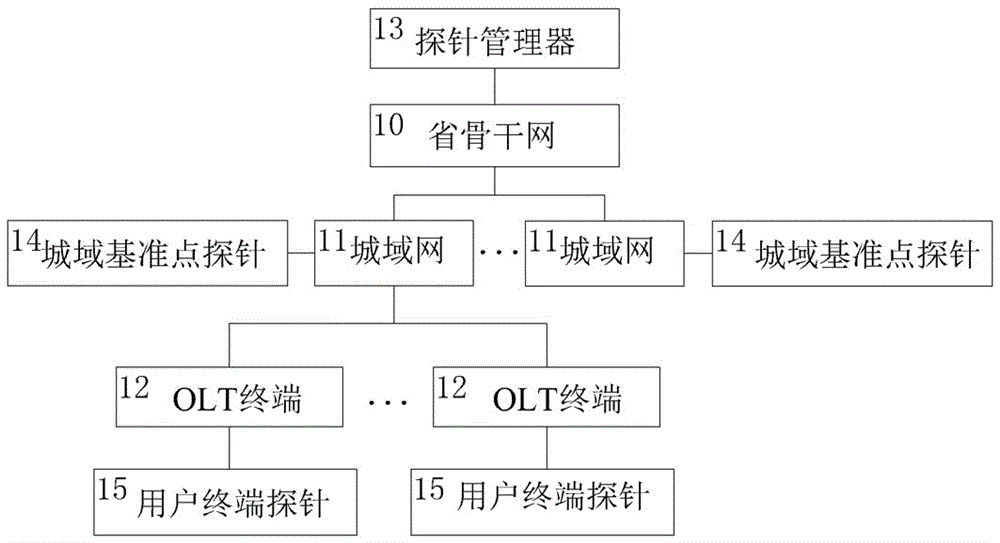 Broadband intelligent terminal embedded network analysis and diagnosis device and method thereof