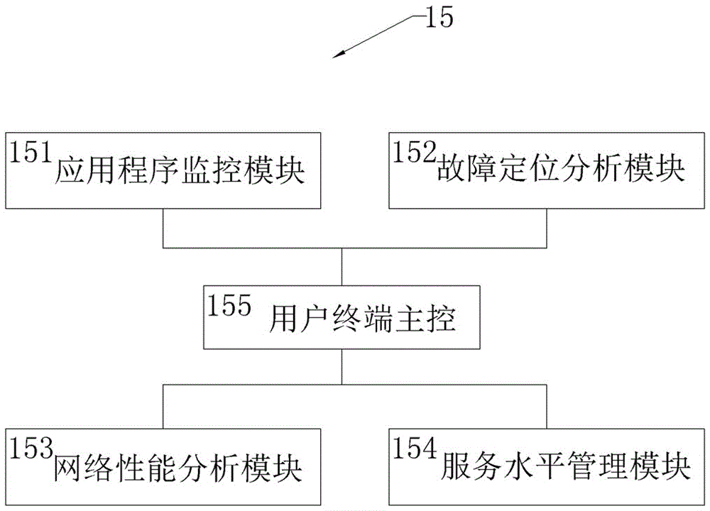 Broadband intelligent terminal embedded network analysis and diagnosis device and method thereof