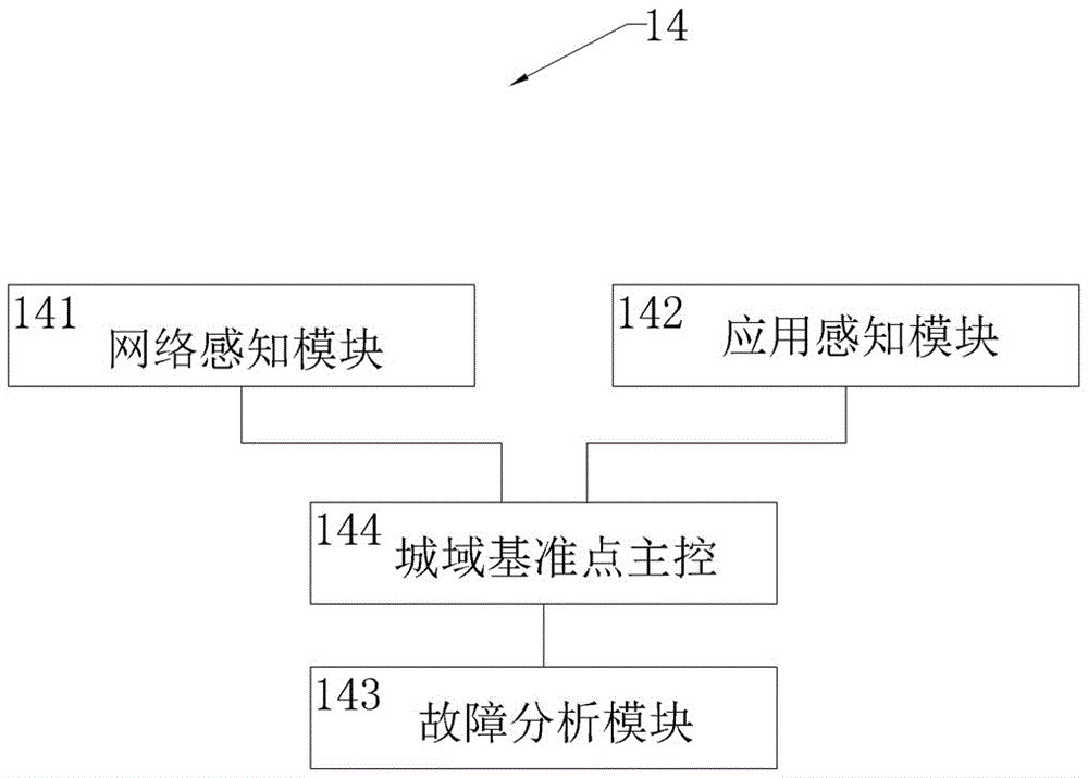 Broadband intelligent terminal embedded network analysis and diagnosis device and method thereof