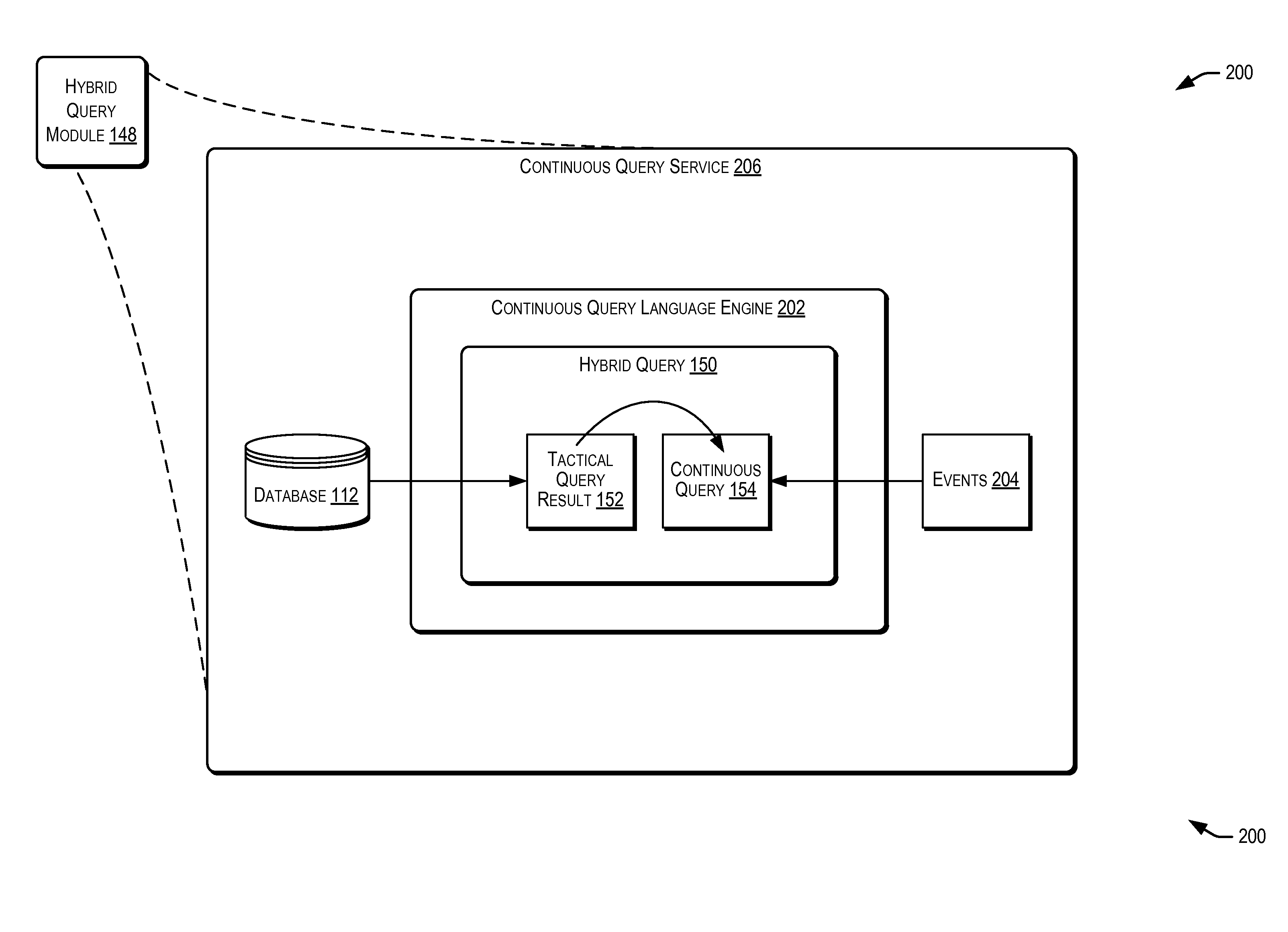 Tactical query to continuous query conversion