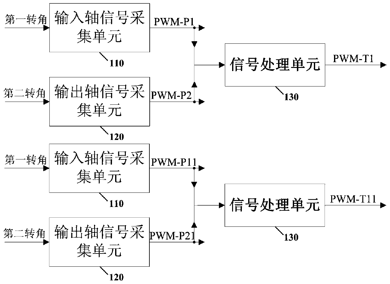 An electromagnetic induction torque angle sensor