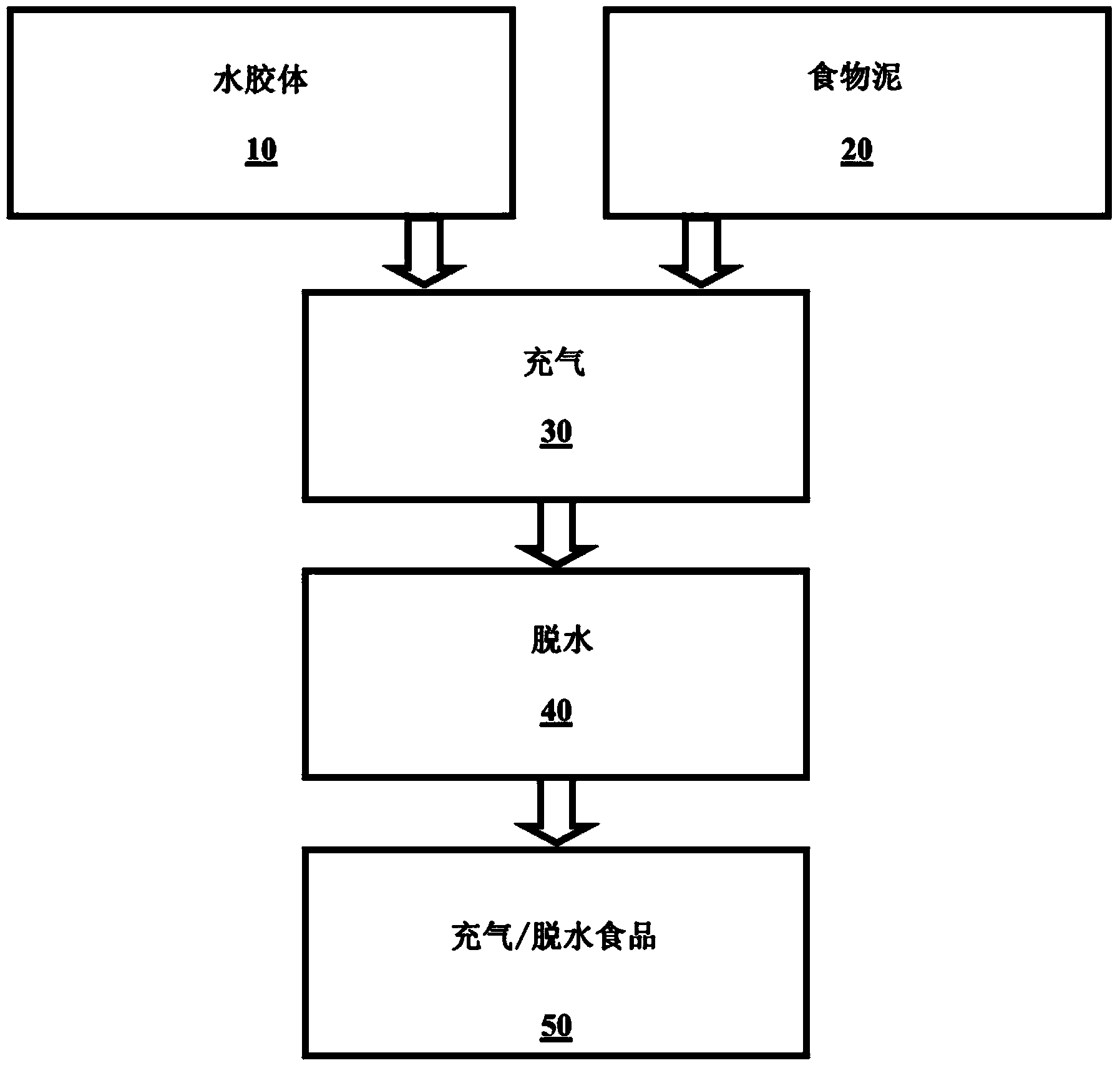 Hydrocolloid stabilized dehydrated food foam