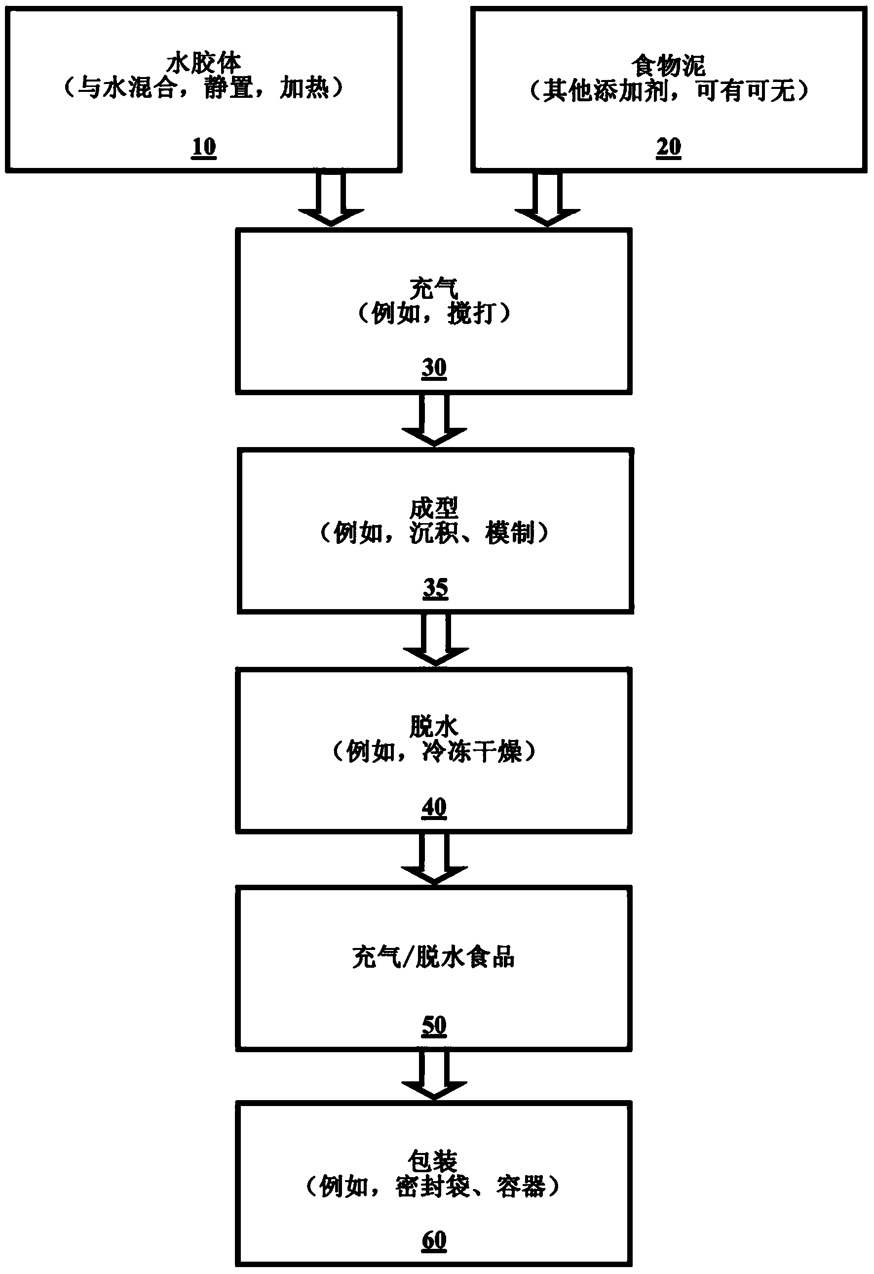 Hydrocolloid stabilized dehydrated food foam