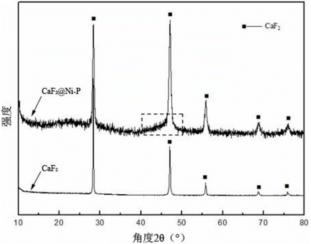 Self-lubricating ceramic tool material with nickel-phosphorus alloy coated calcium fluoride composite powder and preparation method thereof