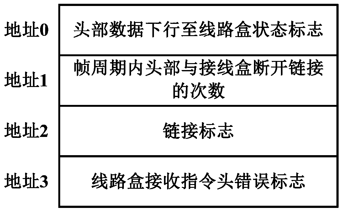 Multi-probe star sensor data transmission fault monitoring and autonomous recovery method