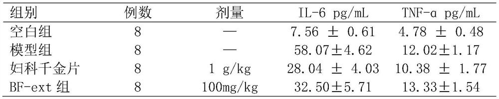 Application of baeckea frutescens extract in preparation of medicine for treating cervicitis