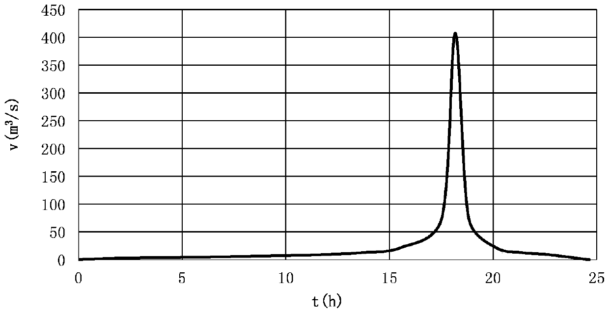 A method and a device for simulating a tailing dam seepage field