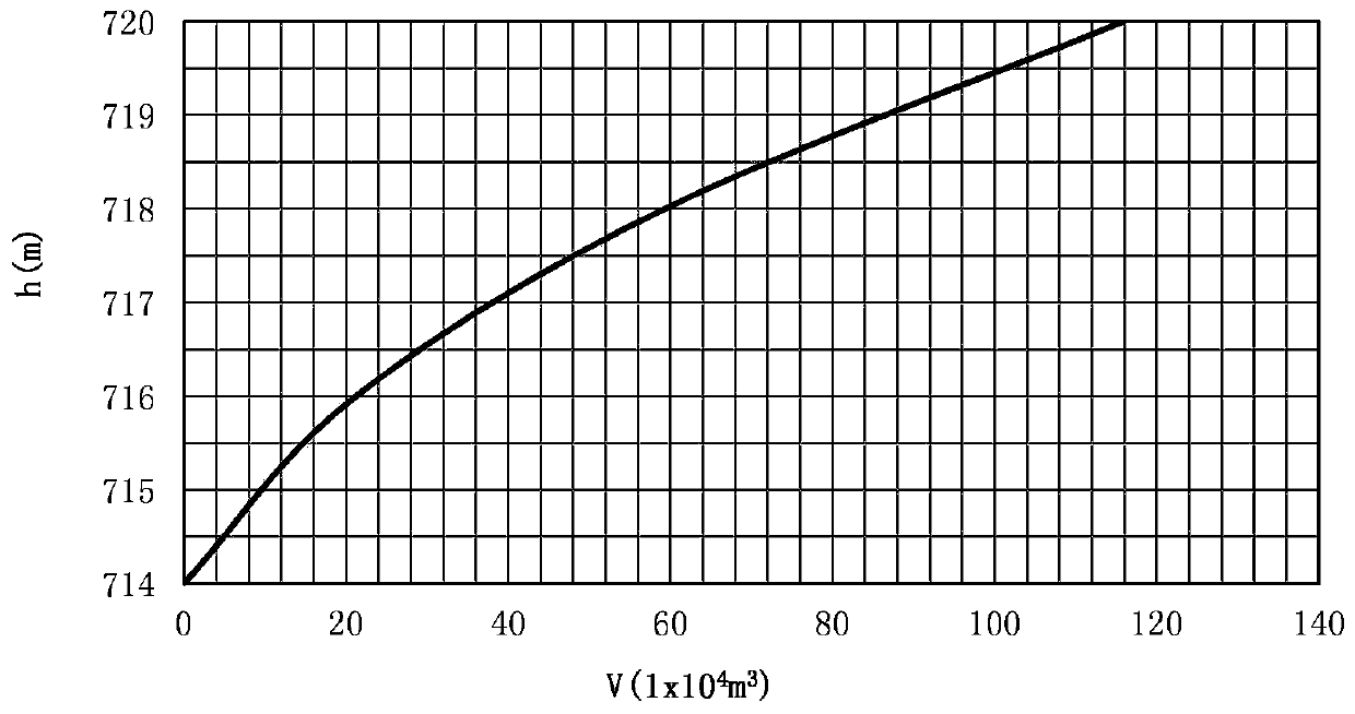 A method and a device for simulating a tailing dam seepage field