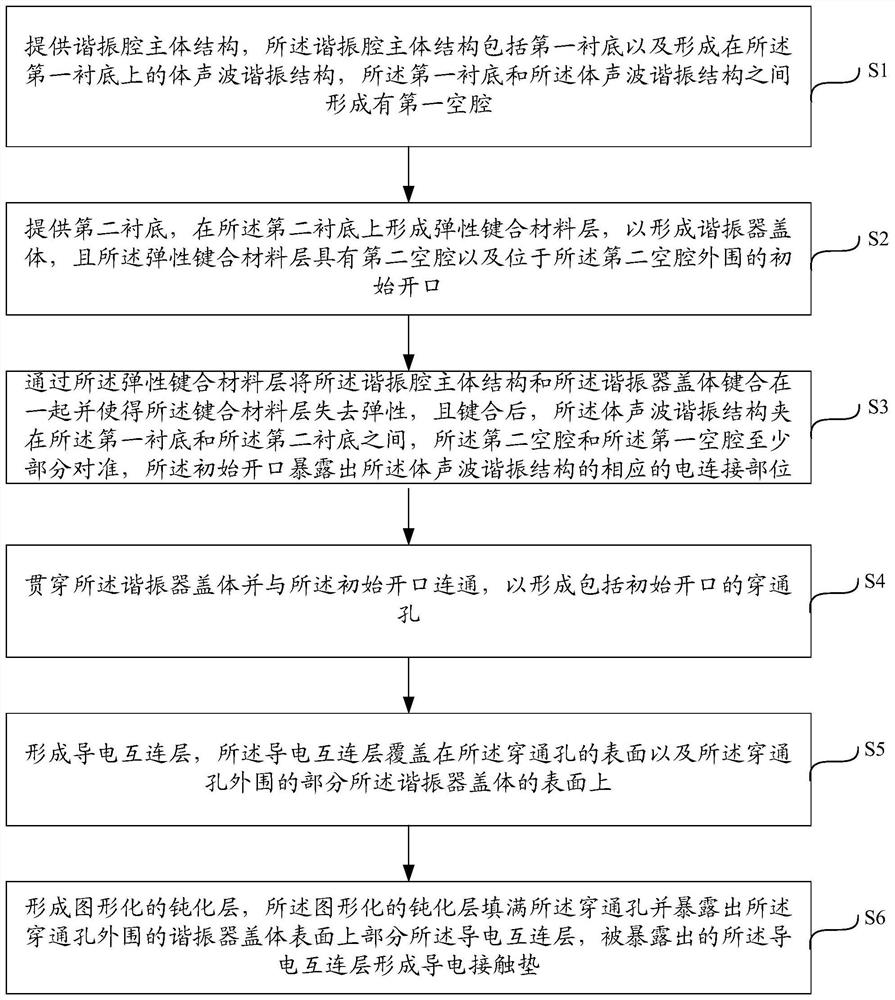 Packaging method and packaging structure of bulk acoustic wave resonator