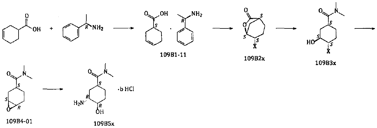 Preparation method of edoxaban