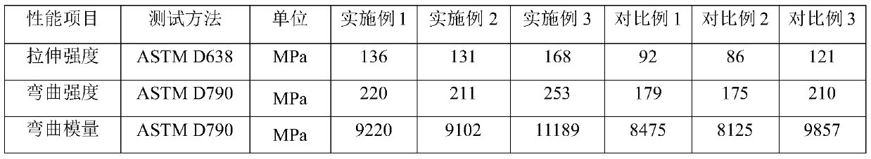 A kind of halogen-free flame-retardant vinyl ester resin compound and preparation method thereof