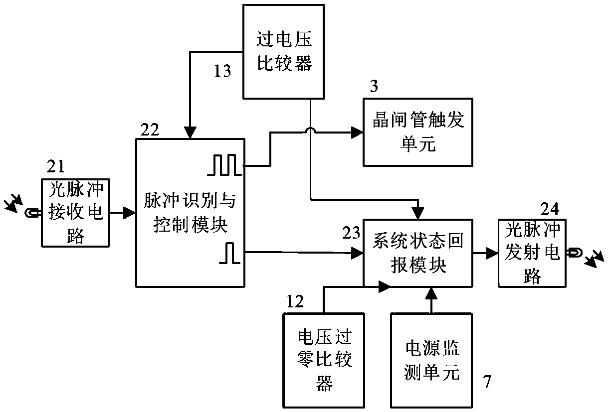 Trigger control and state monitoring device for high-voltage thyristor and application method of trigger control and state monitoring device