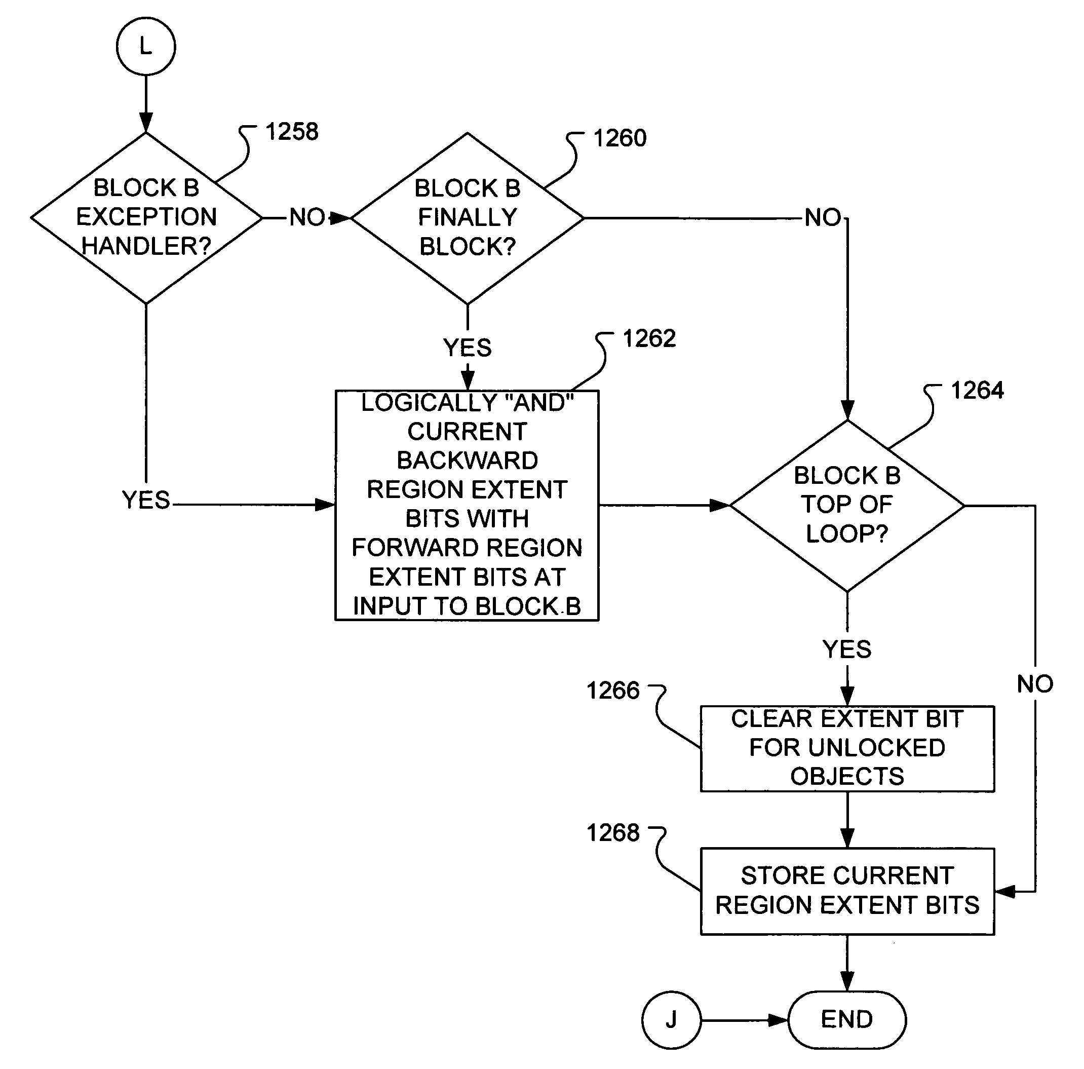 Method for JIT compiler to optimize repetitive synchronization