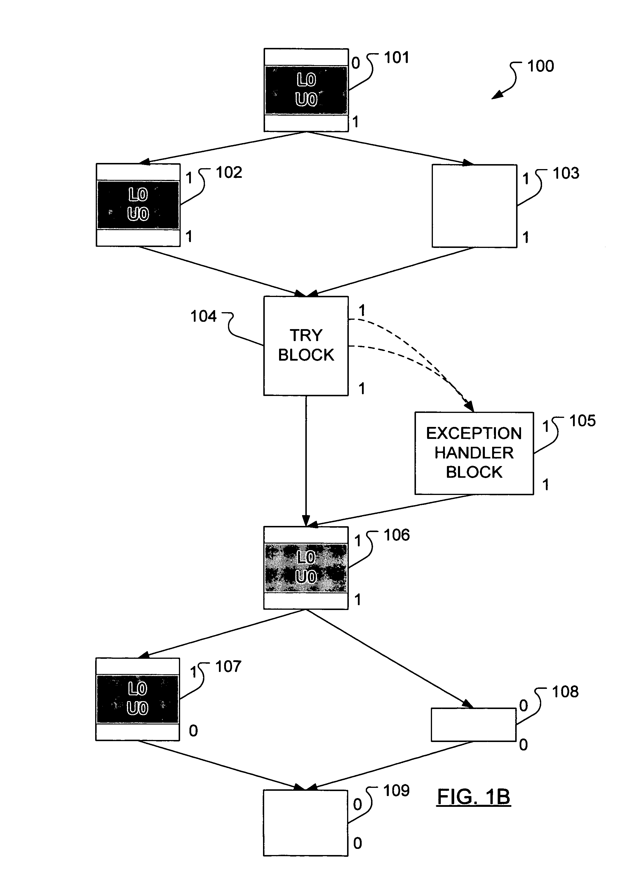 Method for JIT compiler to optimize repetitive synchronization