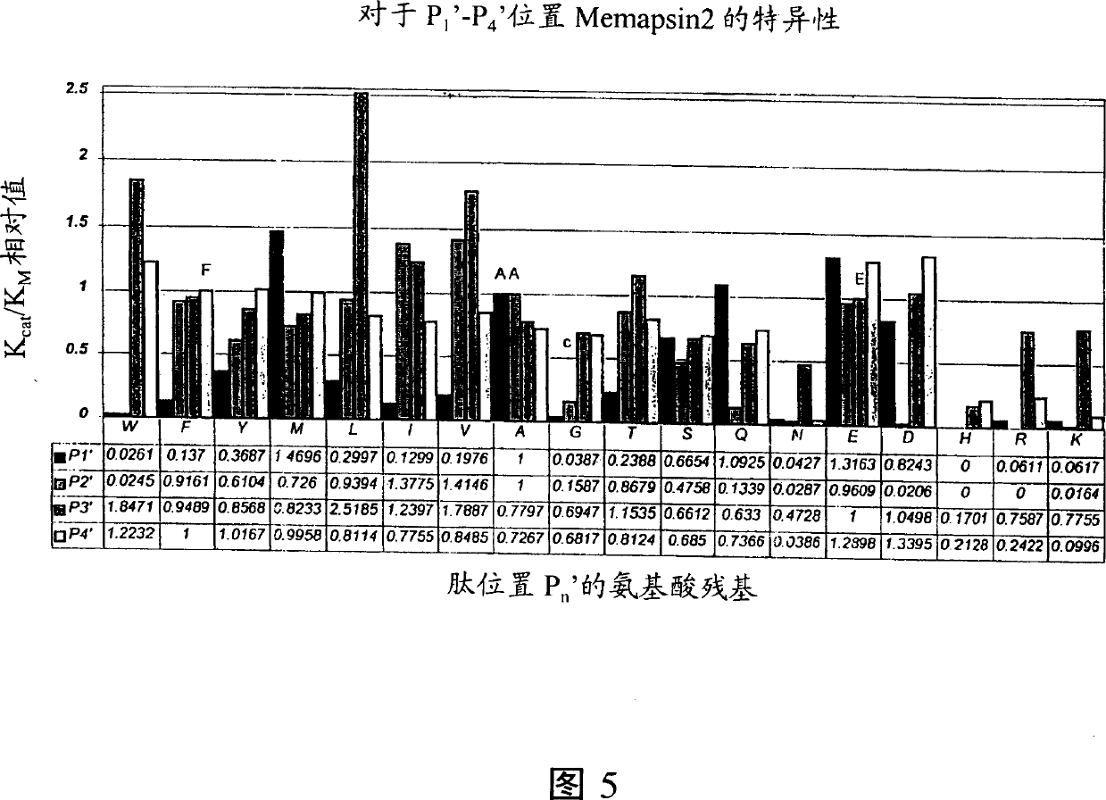 Inhibitors of MEMAPSIN2 and use thereof