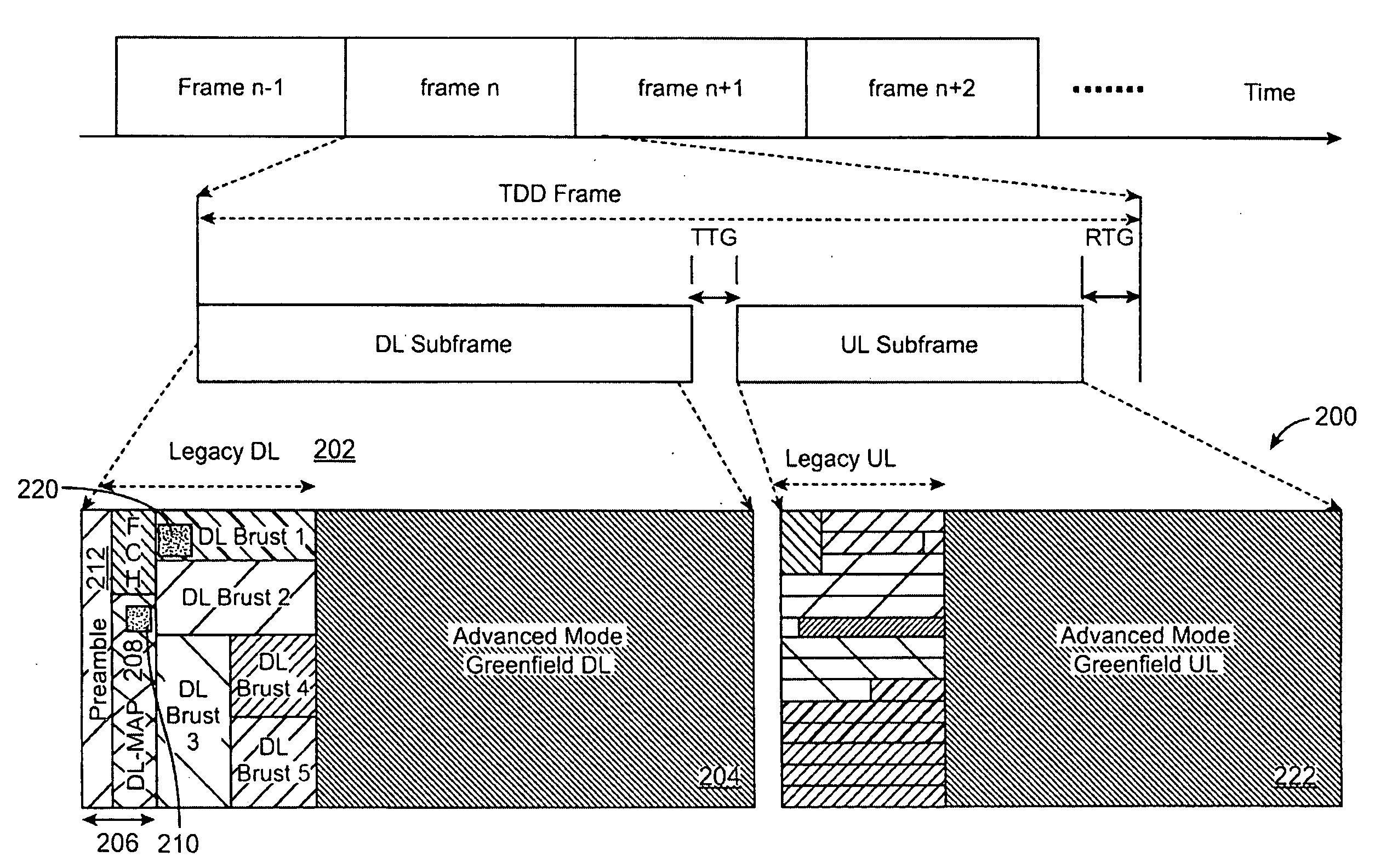 Advanced technology frame structure with backward compatibility