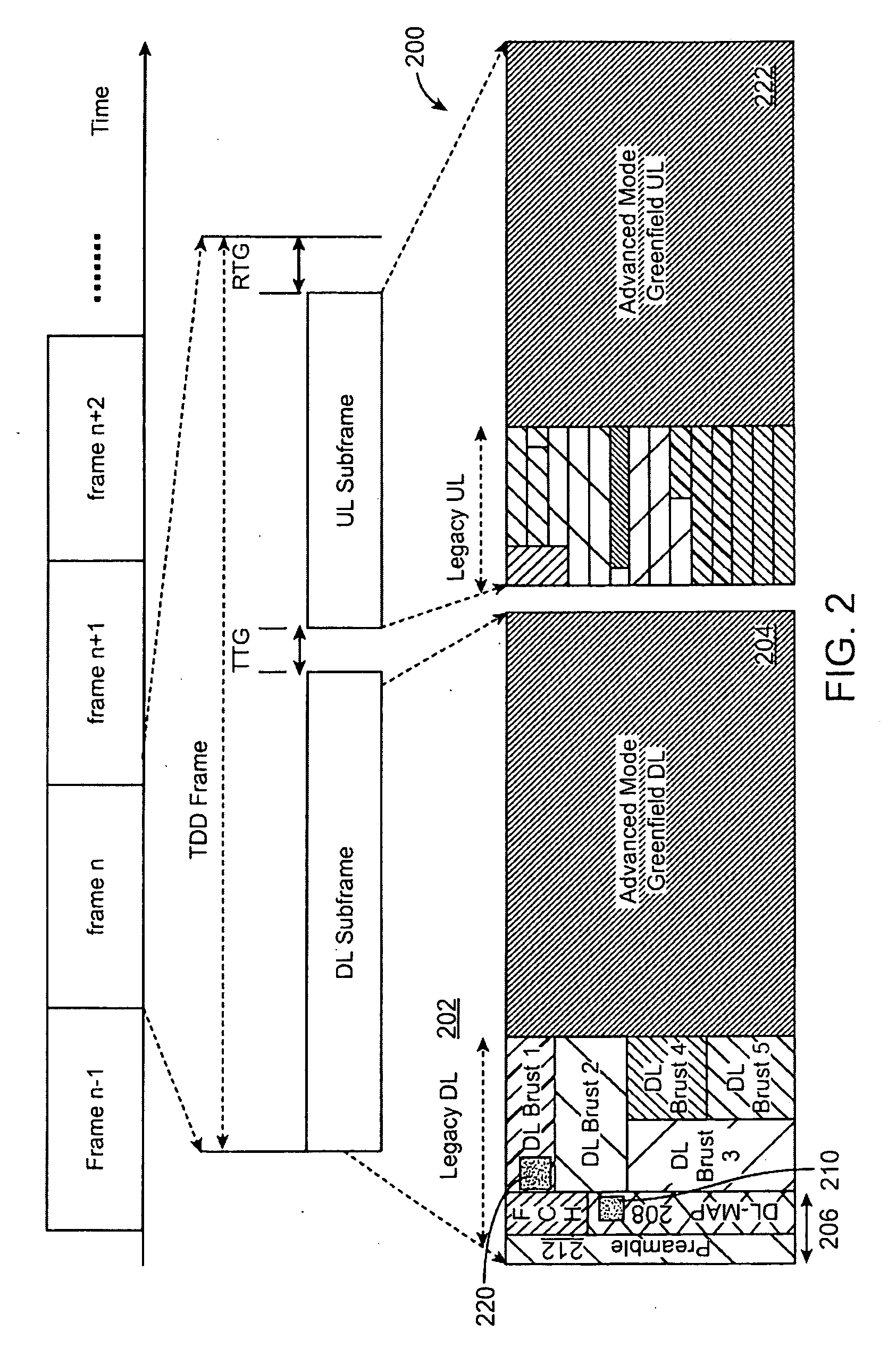 Advanced technology frame structure with backward compatibility