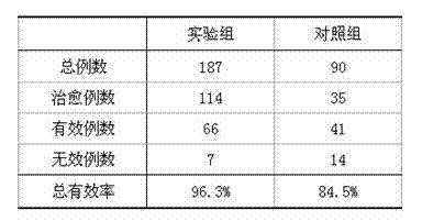 Externally applied plaster for treating female mammary tuberculosis and preparation method thereof