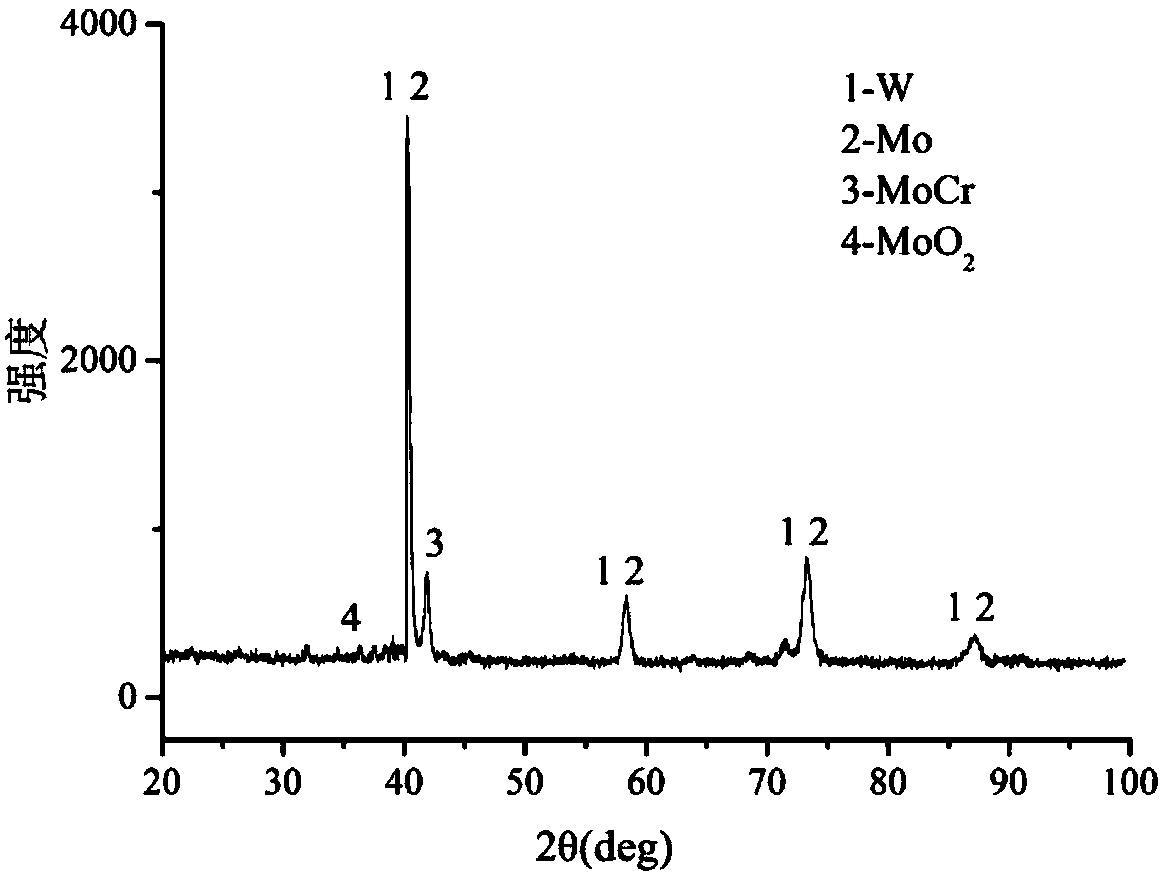 Preparation method of a novel w‑mo‑cr alloy polishing disc