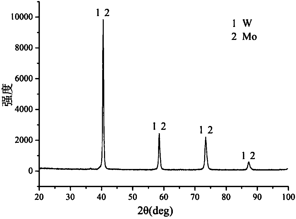 Preparation method of a novel w‑mo‑cr alloy polishing disc