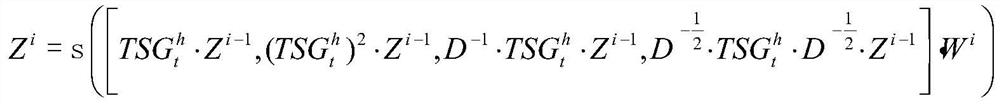 Method for predicting miRNA-disease association relationship based on graph neural network