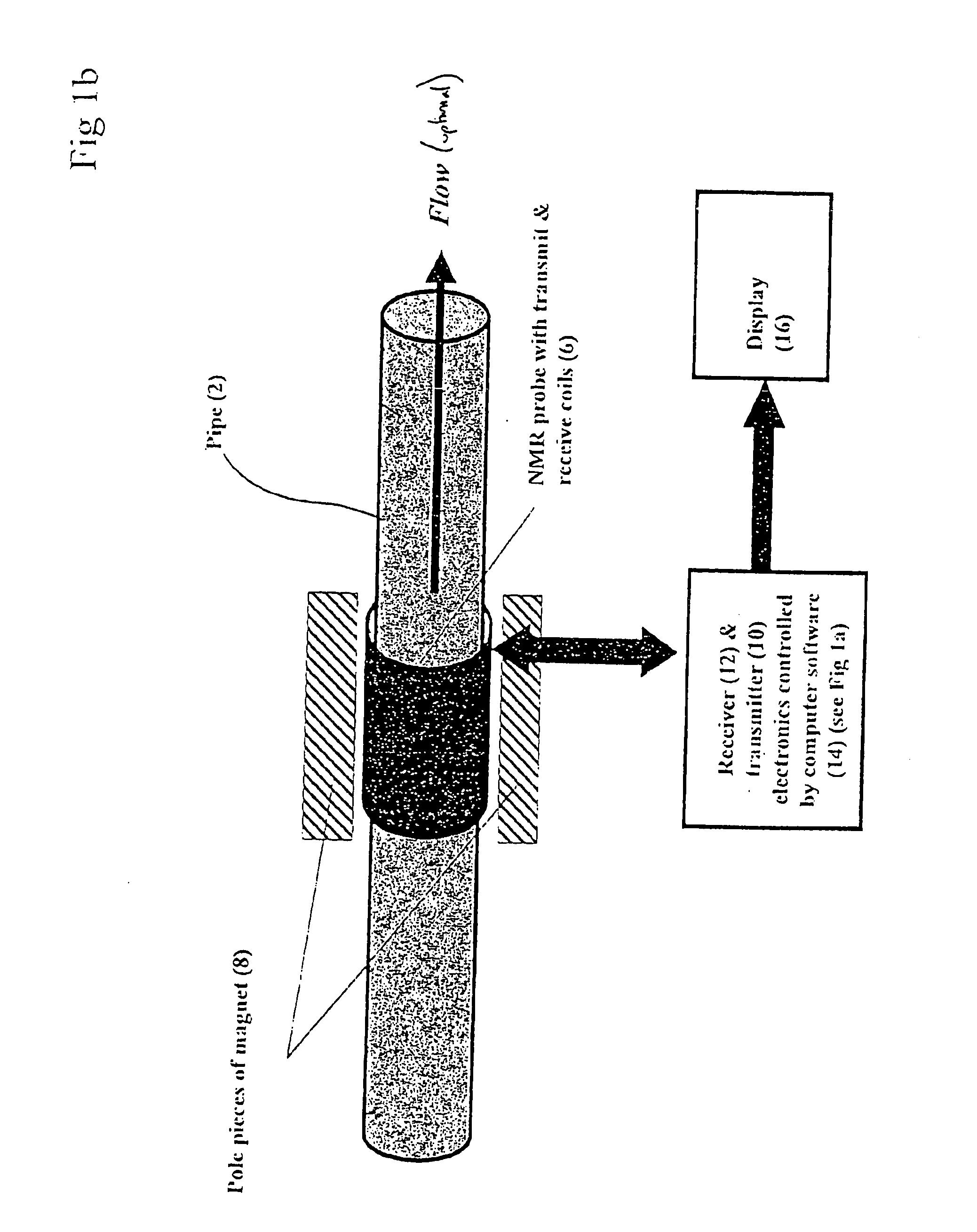 NMR methods for measuring fluid flow rates