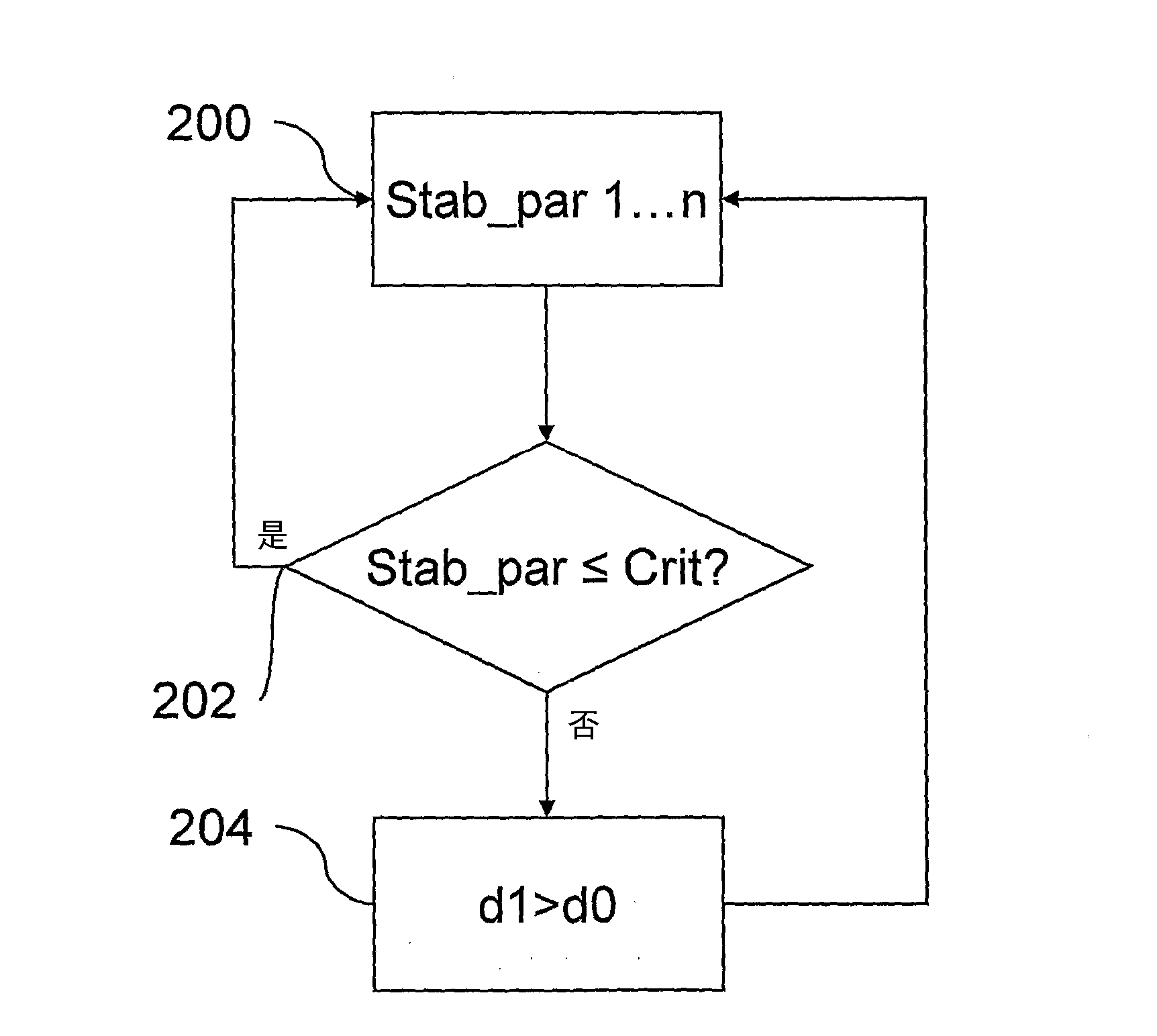 Arc welding method and apparatus for arc welding